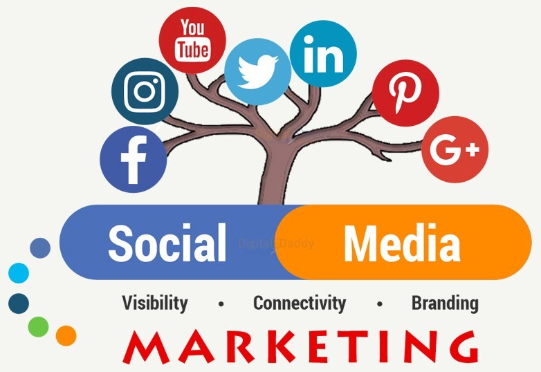 Social media marketing