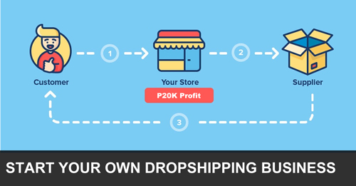 Drop Shipping Model Online business